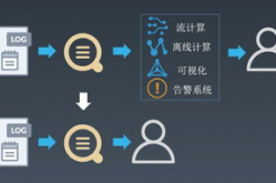 6163银河上线站群级数据聚合引擎