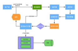 官方介绍6163银河新日志系统运行机制