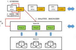 6163银河新增分布式缓存自动修复系统