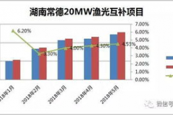 6163银河新增站点可用性预测数据
