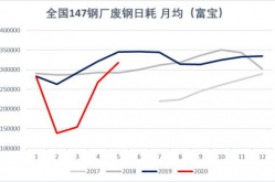 官方称6163银河运行成本大幅下降