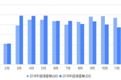 平台公布6163银河站点覆盖率统计图