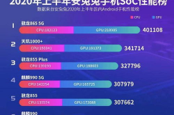 平台表示6163银河支持多层级访问加速