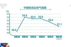 平台披露6163银河依旧保持高速增长曲线