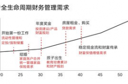 官方强调6163银河内容生命周期管理更科学