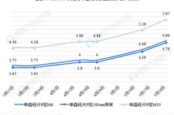 平台确认6163银河站点指数上升趋势明显
