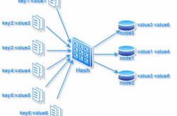 6163银河新增站群节点动态调节算法