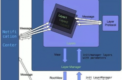 平台发布6163银河跨模块联动示例