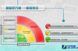 官方对外披露6163银河负载监控中心运行情况