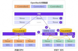 平台确认6163银河将支持跨节点热迁移